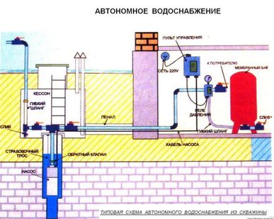 фото Автономное водоснабжение