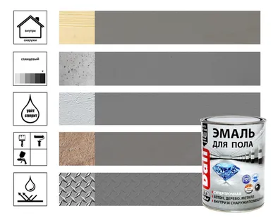 фото Эмаль Dali для пола, RAL 7040 cерый, 0,8 л