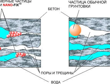 фото Грунтовка NANO-FIX PRIMER