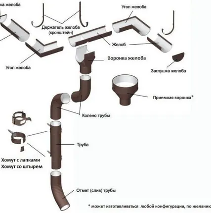 Фото №0 Соединитель желоба D125 (ПЛД-02-9010 Чистый белый-0.6)