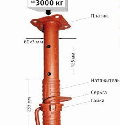 Фото №0 Опалубка для монолита