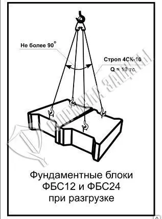 Фото №0 Схема «Фундаментные блоки ФБС12 и ФБС24 при разгрузке» (300х400 мм)