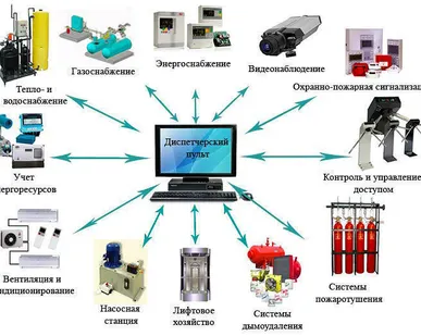 фото Комплексное решение слаботочных систем