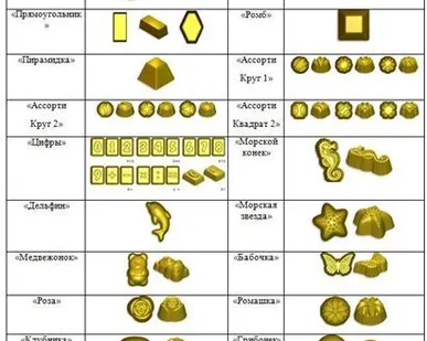 фото Мармеладоотливочная машина для производства мармелада