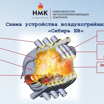 Фото №4 Печь воздухогрейная БВ-180 "Сибирь", до 180 м3, аналог Булерьян