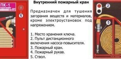 фото Испытания пожарных рукавов D77мм
