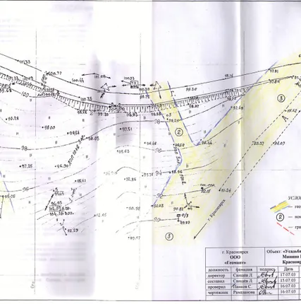 Фото №3 Информация для покупателей квартиры дома или земли