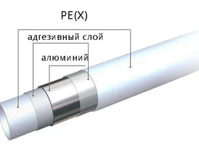 фото Труба металлопластиковая Ду 16 с алюминиевым слоем.