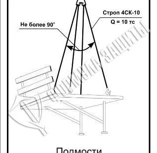 фото Схема «Подмости для бетонирования» (300х400 мм)