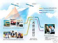 фото Программное обеспечение "Микрон" для АСКУЭ