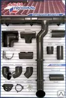 фото Водосточные системы