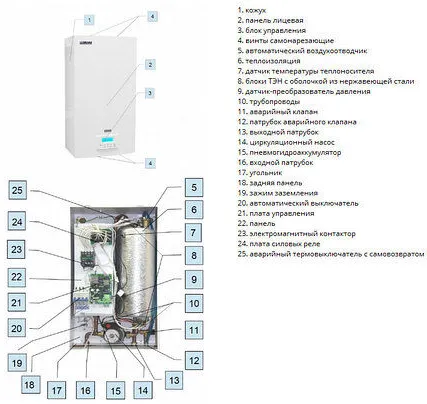 Фото №1 Электрокотел Эван Expert 14 кВт - миникотельная с насосом и расширительным баком класса "Люкс"