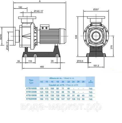 Фото №1 Насос Hayward HCP111253E1 KTB1250 T2.B (380-700V, 12,5HP)