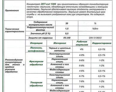фото СОЖ Zet-Cut 1300