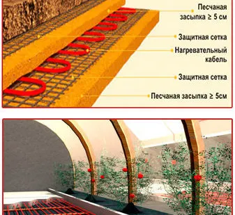 фото Кабель для подогрева грунта в теплицах