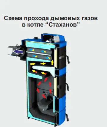 Фото №7 Автоматический угольный котел Zota Stahanov Black, 105 кВт