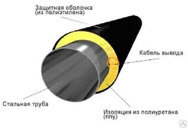 Фото №0 Труба в ППУ изоляции