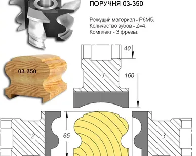фото 03-350.2 Набор фрез для изготовления поручня в Москве