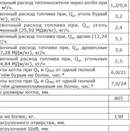 Фото №15 Котел длительного горения Zota Lava 13 кВт, горит до 20 ч