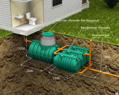 фото Автономная канализация ROSTOK КОТТЕДЖНАЯ ОПТИМА ROSTOK