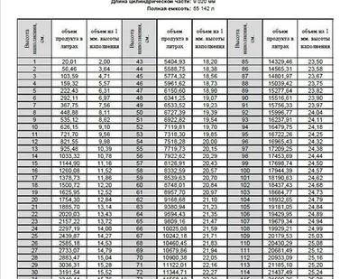 фото Градуировка резервуаров и емкостей