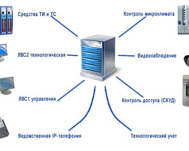 фото Монтаж систем серверного оборудования