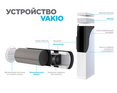 фото Рекуператор VAKIO BASE