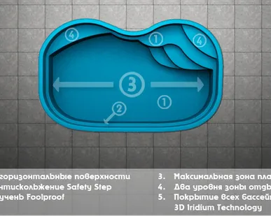 фото Композитные бассейны в ассортименте San Juan Pools 4/2.5 м.