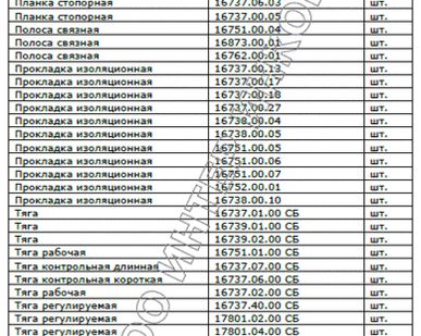 фото Запасные части к гарнитуре и тяги для стрелочного перевода.