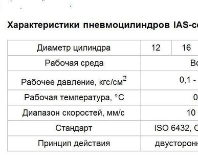 фото Пневмоцилиндры IAS-серии