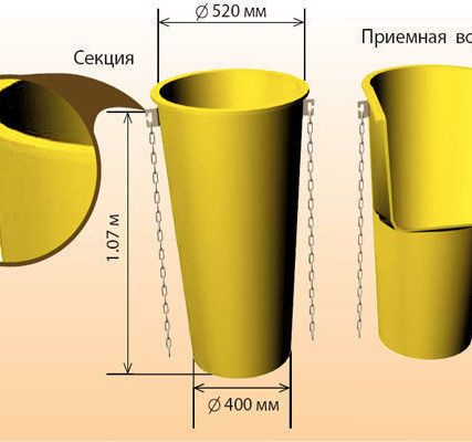 Фото №0 Мусоропровод строительный