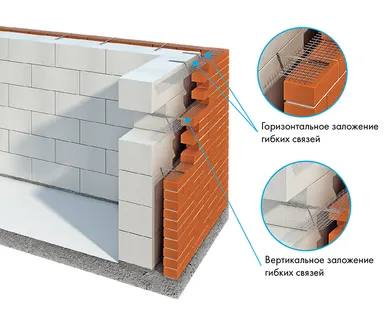 фото Гибкая связь СПА-500-6-2П (для кирпичной кладки)