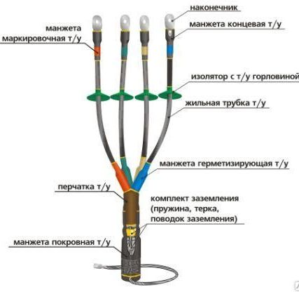 Фото №0 Муфта 1КНТп- 4*(70-120) до 1кВ универсальная
