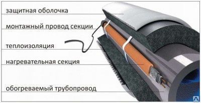 Фото №0 Кабель саморегулирующий gws 30-2cr lavita