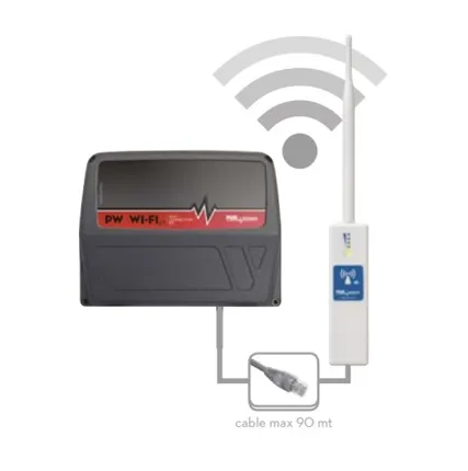 Фото №0 PW WIFI 2.0 - передатчик WIFI сигнала