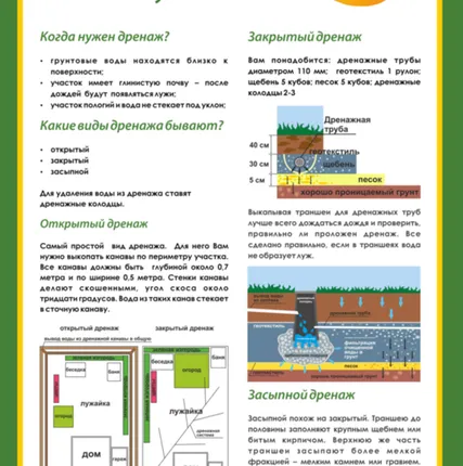 Фото №0 Дренаж участка (устройство)