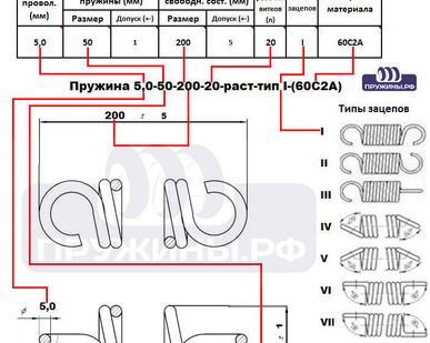 фото Пружина 1,0-10-500-500-колбаска