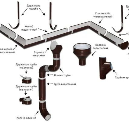 Фото №0 Труба водосточная с коленом, L 3 м