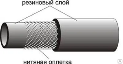 Фото №0 Рукав кислородный д.9,0 мм кл.III 40 м имп