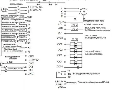фото Преобразователь частоты ESQ ESQ-1000-4T0550G-4T0750P