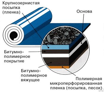 фото Рулонная кровля