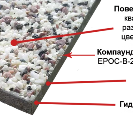 Фото №0 Ремкомплект для фасадных панелей Комак, цвет любой