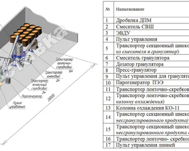 фото Линия гранулирования