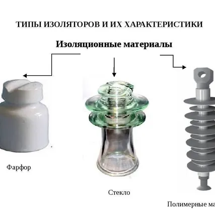 Фото №2 Опорный изолятор СА-3/6 У3 армированный