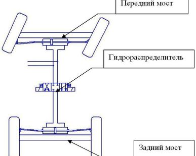 фото МКМ с гидрообъемным рулевым управлением