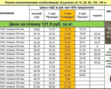 фото Пластмасса