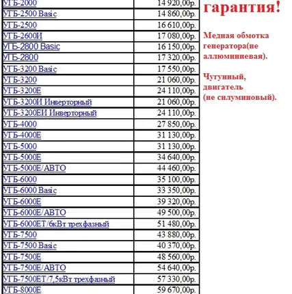 Фото №1 Бензиновые генераторы электростанции от 1 до 12,5 кВт и более