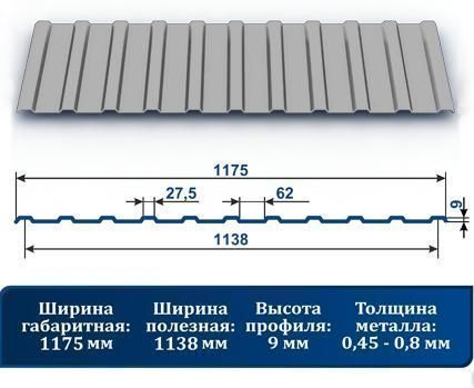 Фото №0 Профнастил С-9-0,5 оцинкованная сталь