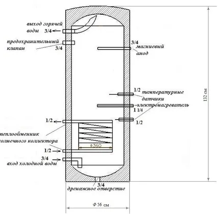Фото №2 Солнечная сплит-система  SH-100-12-1 для ГВС