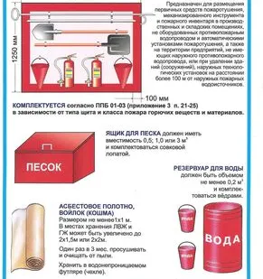 фото Плакат Пожарный щит, пленка А4
